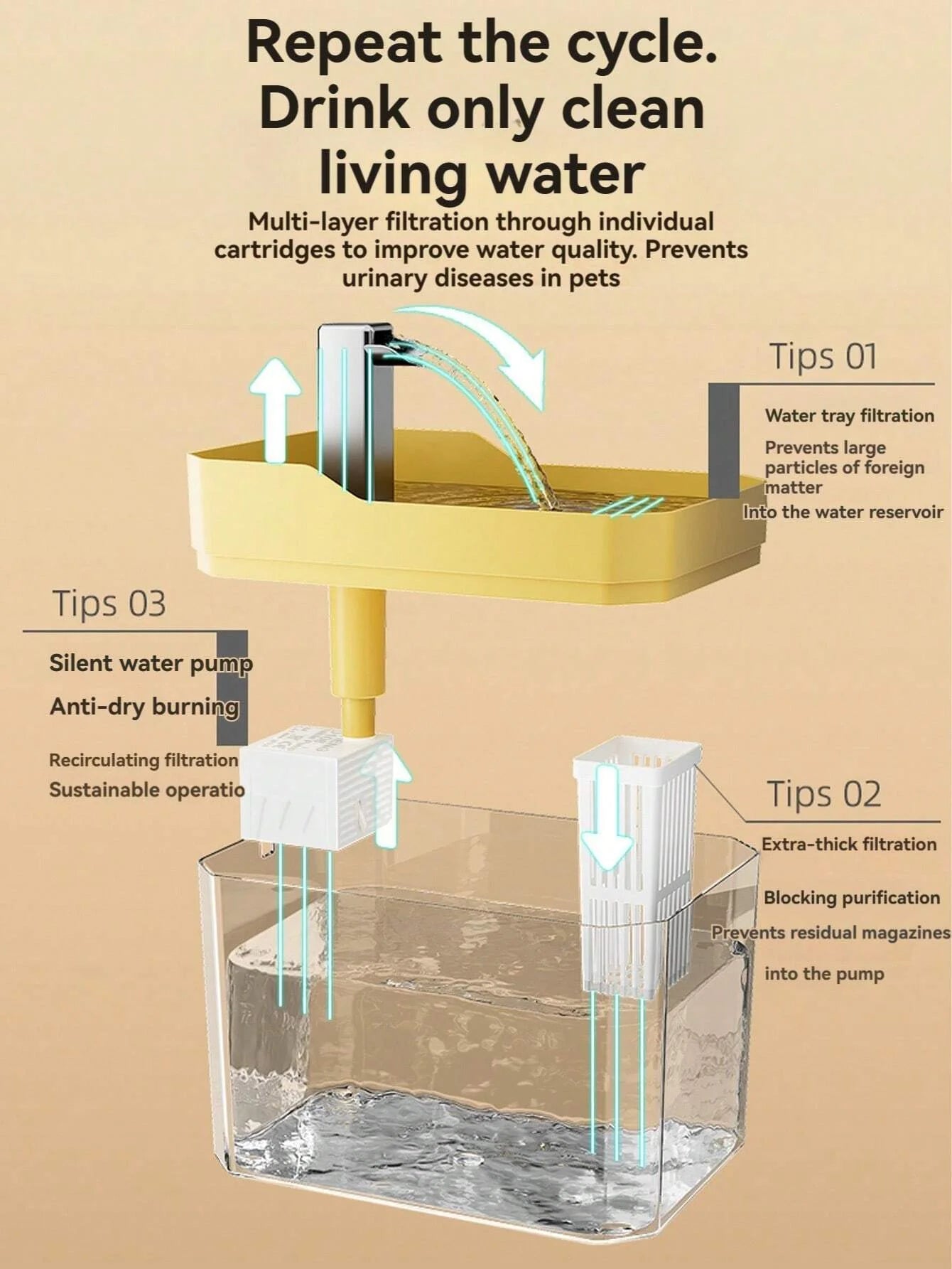 Cat Water Fountain Auto Filter – Transparent USB Silent Drinker